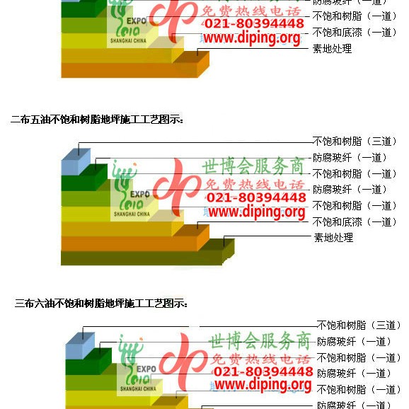 铁岭不饱和树脂地坪，不饱和树脂防腐地坪,防腐蚀地坪施工厂家产品图2